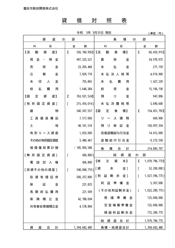 決算報告書（貸借対照表）のサムネイル