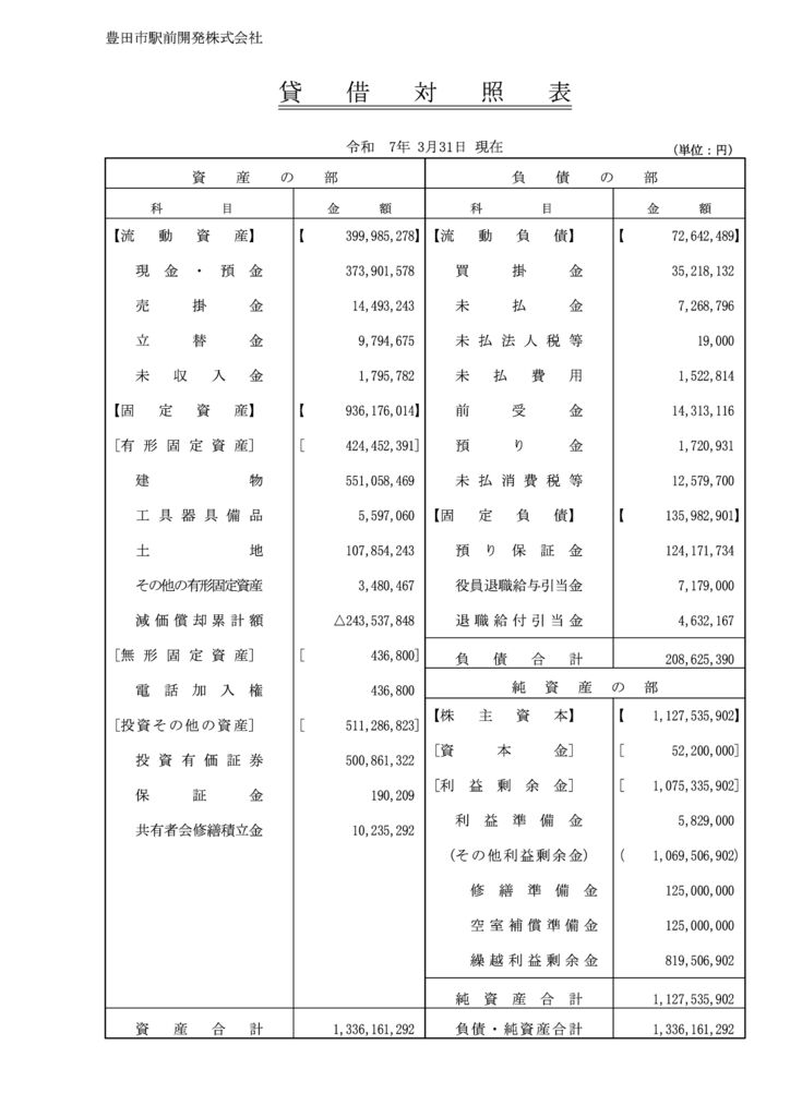 HP掲載用　貸借対照表（令和6年度）のサムネイル