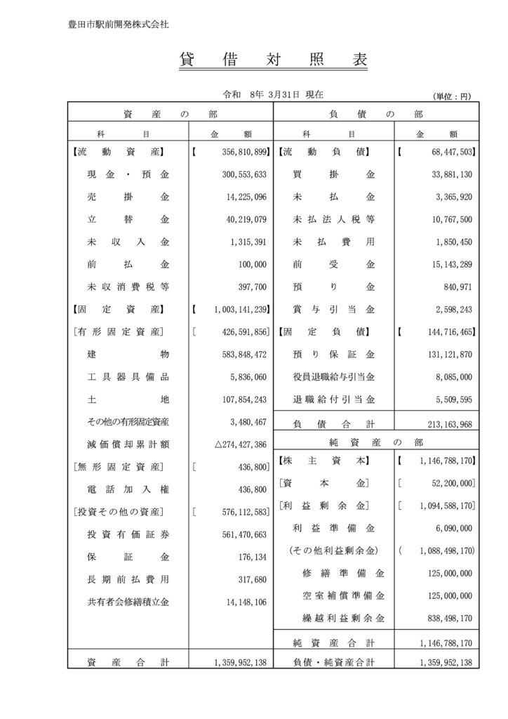 R7　決算報告書（貸借対照表）のサムネイル