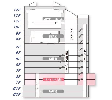 フロアマップ