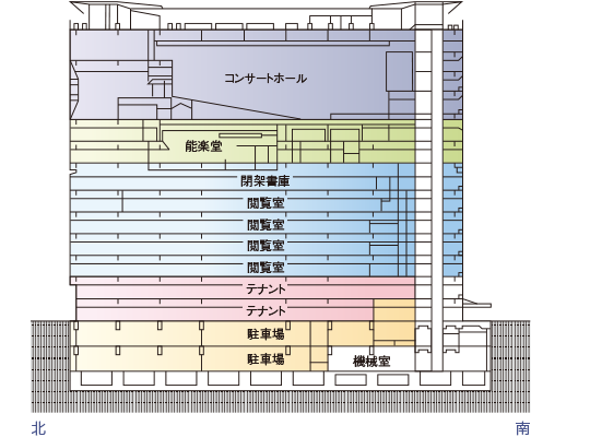 断面図　南北