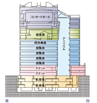 断面図　東西