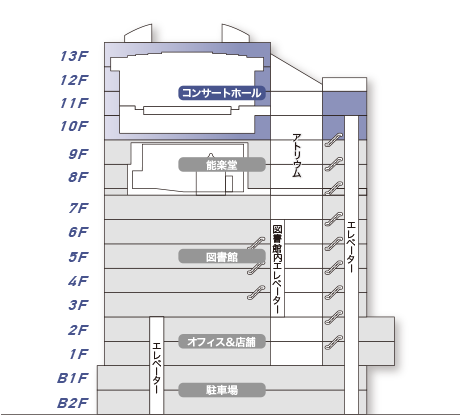 コンサートホール建物の位置関係：図