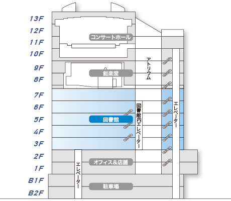 図書館の位置関係：図