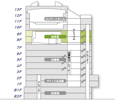 能楽堂の位置関係：図